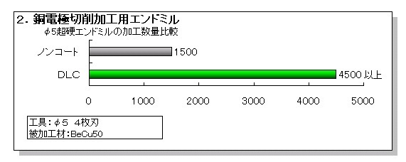 DLC事例２.bmp