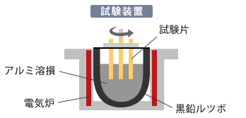 試験装置