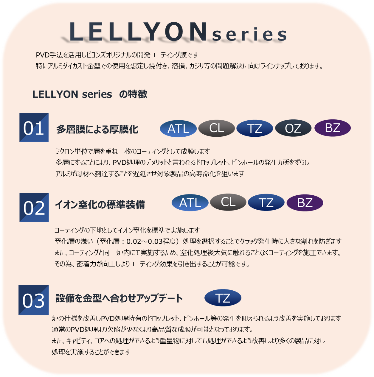 LELLYON series.png