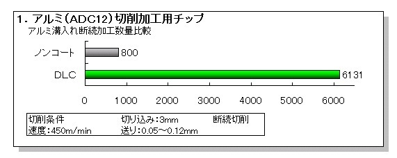 DLC事例１.bmp