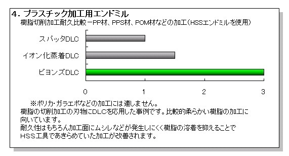 DLC事例4.bmp