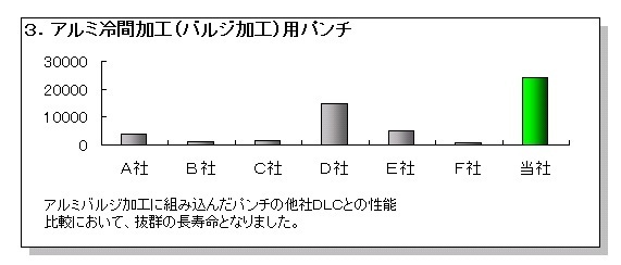 DLC事例3.bmp