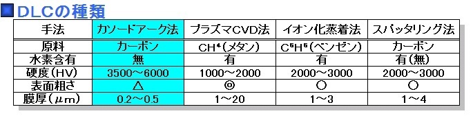 DLC種類.bmp